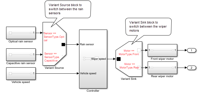 Multiple implementations to switch between the rain sensor of wiper and motor using Variant Source and Variant Sink blocks