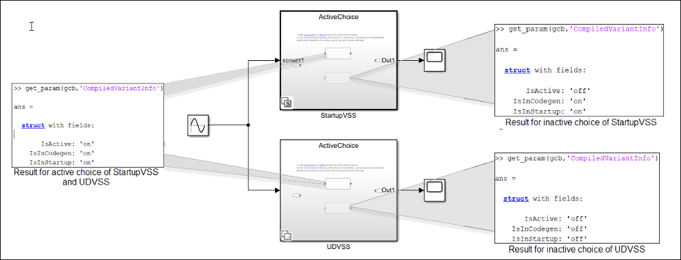 CompiledVariantInfo parameter result for each variant choice