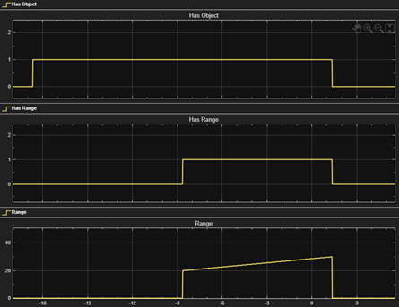 Scope display of Simulation 3D Ultrasonic sensor data.