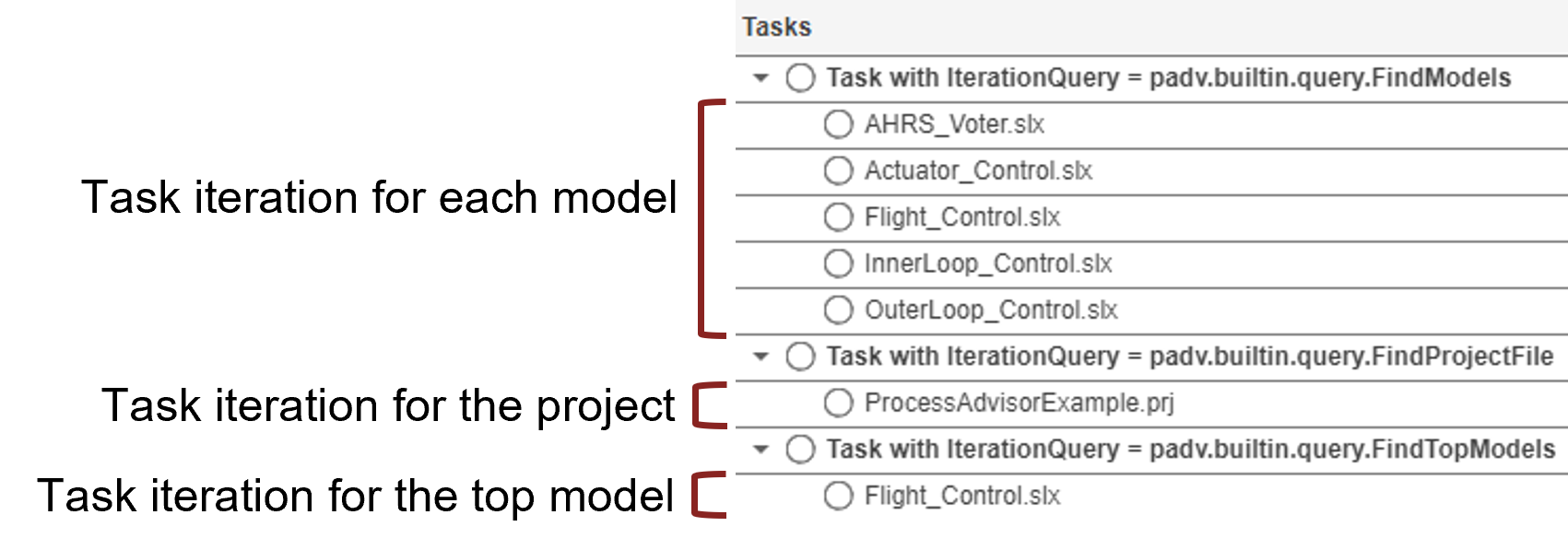 The Process Advisor app showing the task iterations for each example