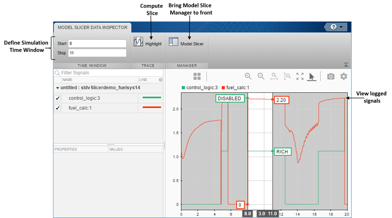Model Slicer Data Inspector toolstrip with sections for Time Window, Trace, and Manager. The Time Window section contains the Start and Stop times. The Trace section contains the Highlight button.
