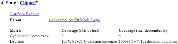 Coverage report for the Stateflow state "Clipped" shows 100% decision coverage, 2 decision outcomes satisfied and 2 decision outcomes justified, along with 100% condition coverage, 5 condition outcomes satisfied and 7 condition outcomes justified.