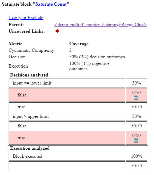 Coverage results for the Saturate Count block report that the block receives 50% decision coverage (2 out of 4 decision outcomes satisfied).