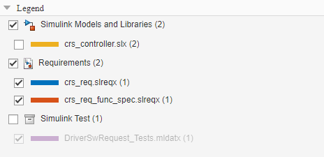 Legend pane showing three artifact domains: Simulink models and libraries, Requirements Toolbox files, and Simulink Test files