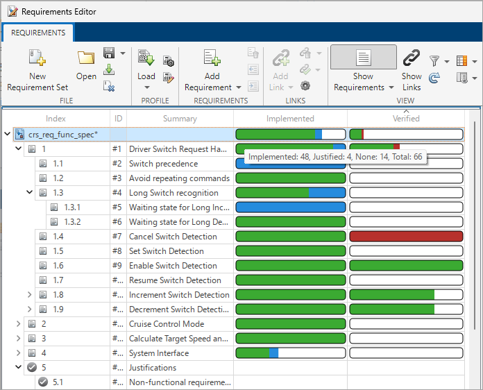 The mouse points to the implementation status bar for the crs_req_func_spec requirement set. The tooltip indicates the 48 of the requirements are implemented, 4 are justified, and 14 do not have links.