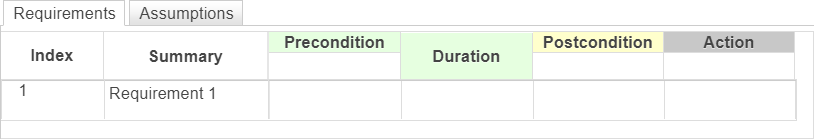 This shows the inside of a new Requirements Table block. It contains one blank requirement.