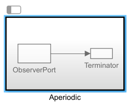 Aperiodic partition with Observer Port and Terminator blocks.