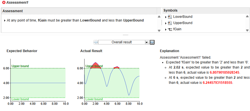 Assessment1 overall results comparing expected behavior to actual result, with explanation of failures at 2.02 s and 6 s