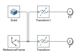 Block diagram of the upper arm body