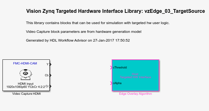 Hardware interface library generated from the Developing Vision Algorithms for Zynq-Based Hardware example