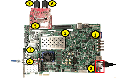 ZCU106 and HDMI card hardware connections