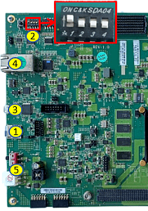 ZCU111 hardware connections