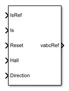 BLDC Current Controller block