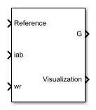 Induction Machine Field-Oriented Control (Single-Phase) block