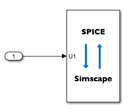 Simulink block diagram of a block with one input port, U1. The port connects to an Inport block through a Simulink signal line.