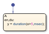 Stateflow chart that uses the duration operator in a state.