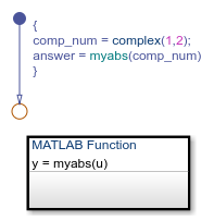 Chart that calls MATLAB function myabs with a complex operand, u.
