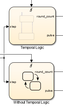 Two Stateflow charts. One chart has content preview enabled. The other has content preview disabled.