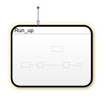 Stateflow chart with a Simulink based state called Run_up.