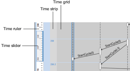Diagram of Sequence Viewer showing time grid, time strip, time ruler, and time slider.
