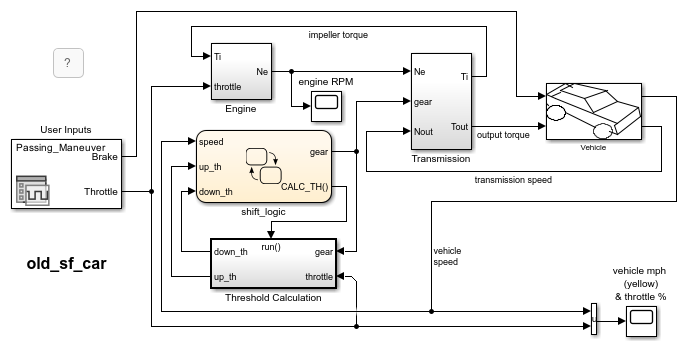 This image shows the example model from running the command above.