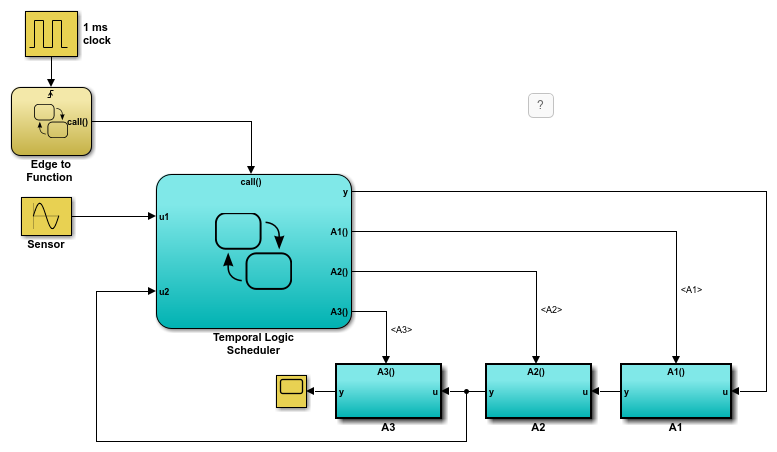 Simulink model with three function-call subsystems.