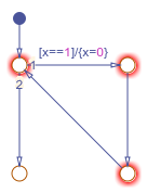 Flow chart with a transition action in a cycle.