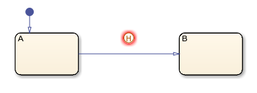 Chart that contains an invalid history junction.