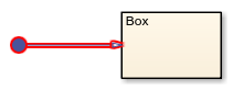 Chart with a transition that connects to a box.