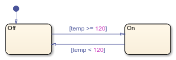 Transitions that are guarded by a condition.