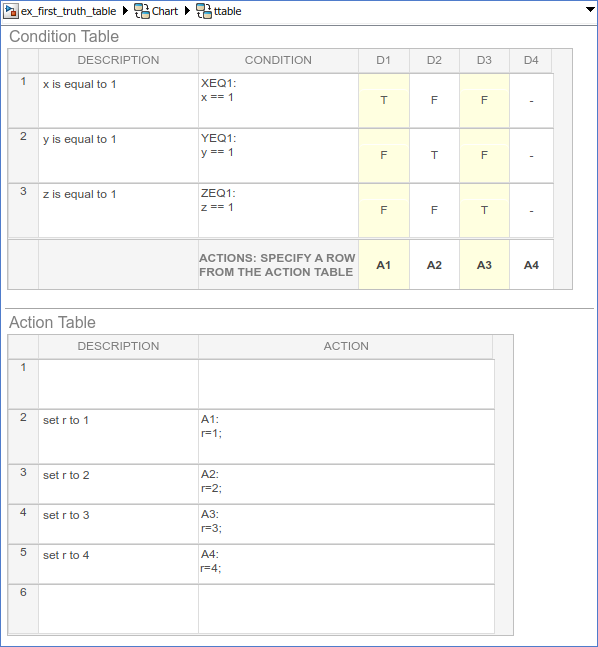 Truth table with six action rows. Actions one and six are empty.