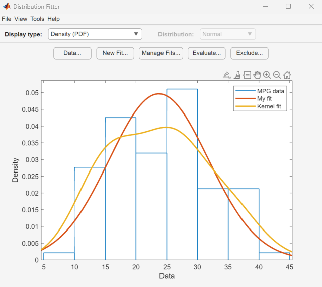 Normal and nonparametric kernel density plots for miles per gallon data in Distribution Fitter