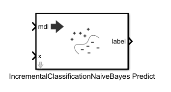 IncrementalClassificationNaiveBayes Predict Block Icon