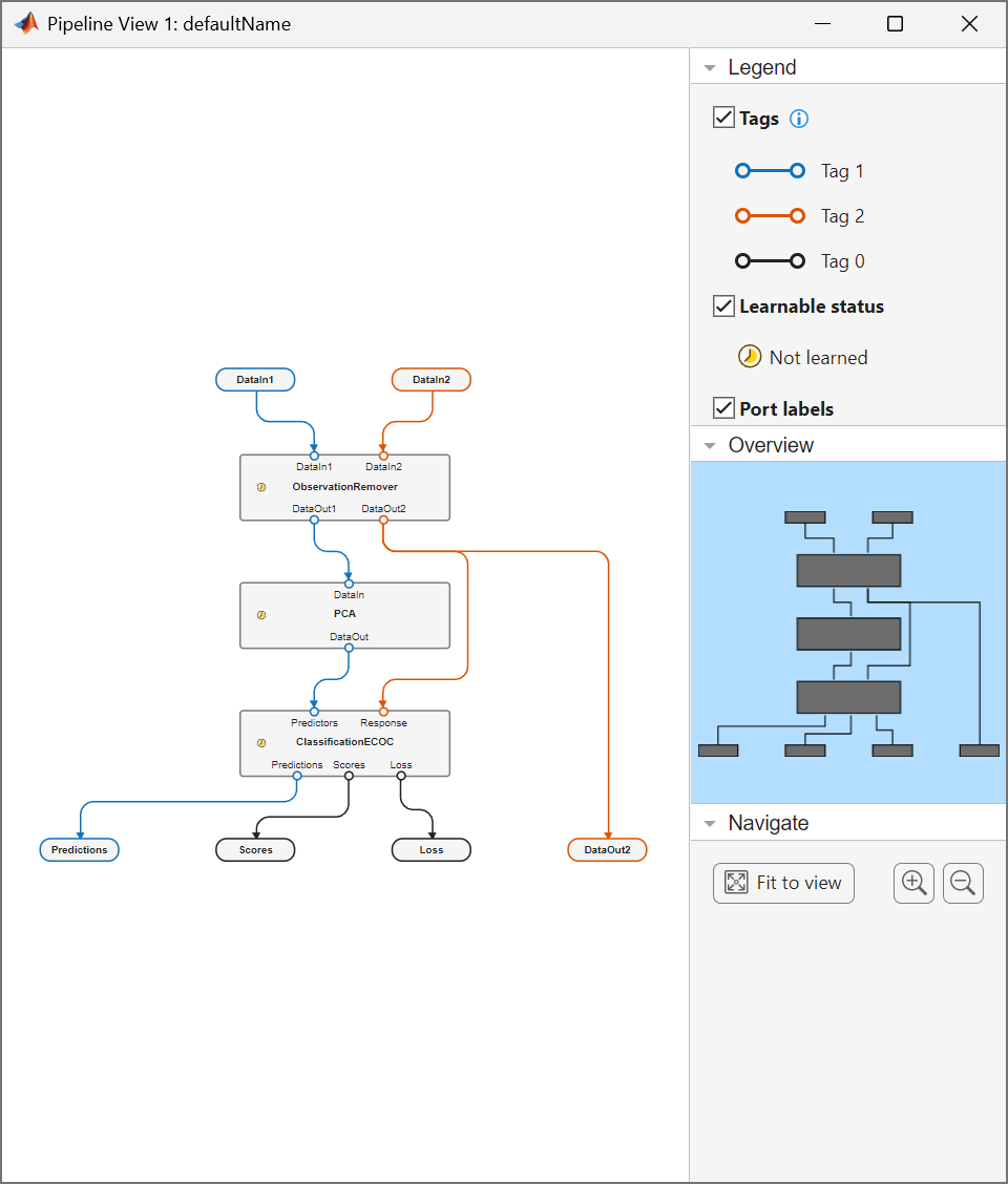Display pipeline connections