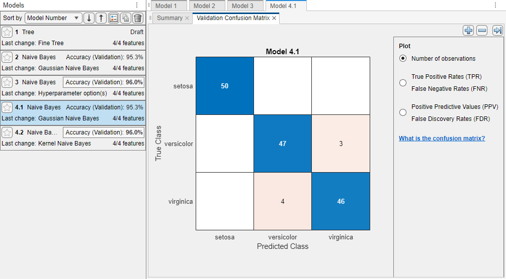 Validation confusion matrix of the Fisher iris data modeled by a Gaussian naive Bayes classifier. The Models pane shows the accuracy for each model.