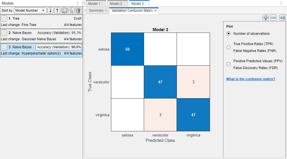 Validation confusion matrix of the iris data modeled by a kernel naive Bayes classifier. Blue values indicate correct classifications, and red values indicate incorrect classifications.