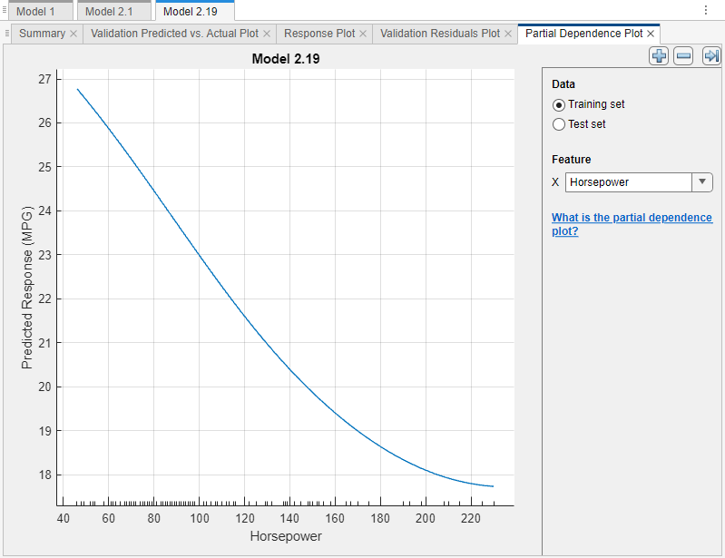 Partial dependence plot for Model 2.19 that compares model predictions to horsepower values using the training data set