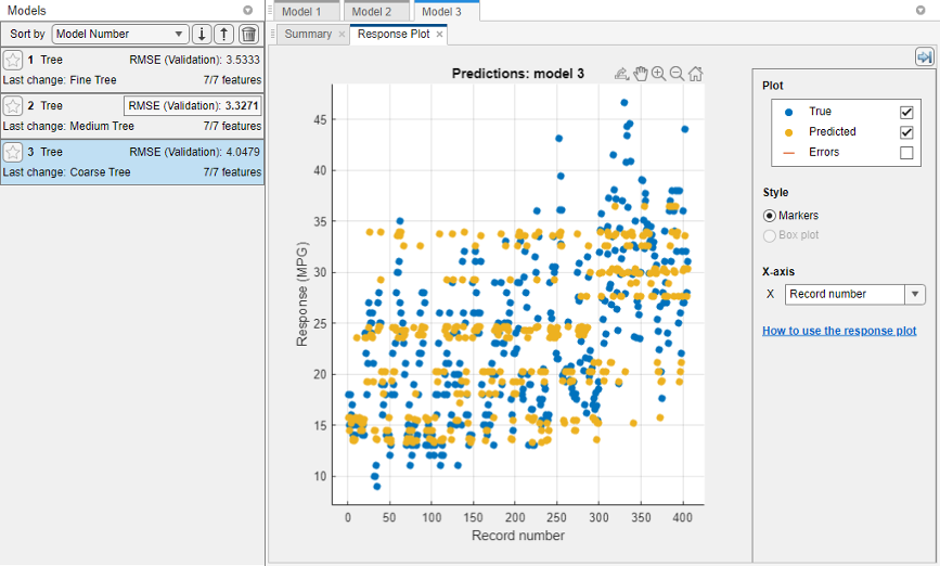 Response plot of car data modeled by a regression tree