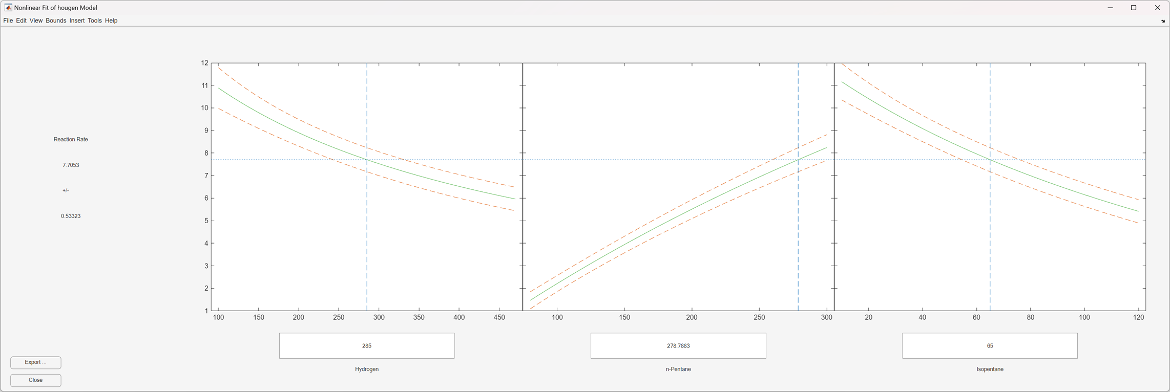 Nonlinear Regression fitter tool showing the data and model fit