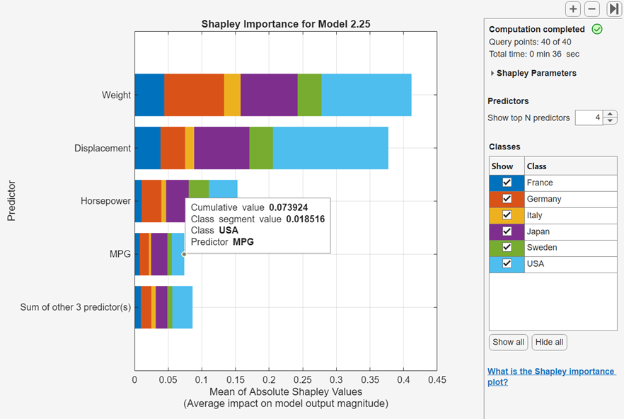 Shapley importance plot