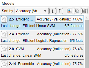 All models sorted by validation accuracy