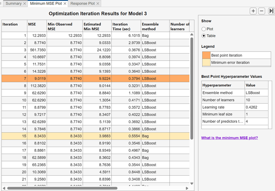 Optimization Iteration Results table for an optimizable model