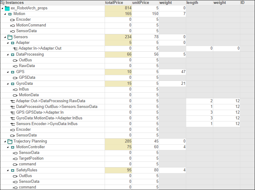 Analysis viewer with data.