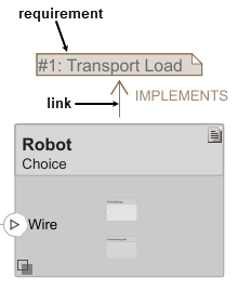 The Transport Load requirement link on the robot variant component