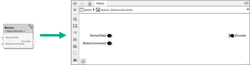 The motion component with referenced Simulink model between chevrons with arrow pointing to what is inside. There is a Simulink base model inside with in-ports and out-ports designated.