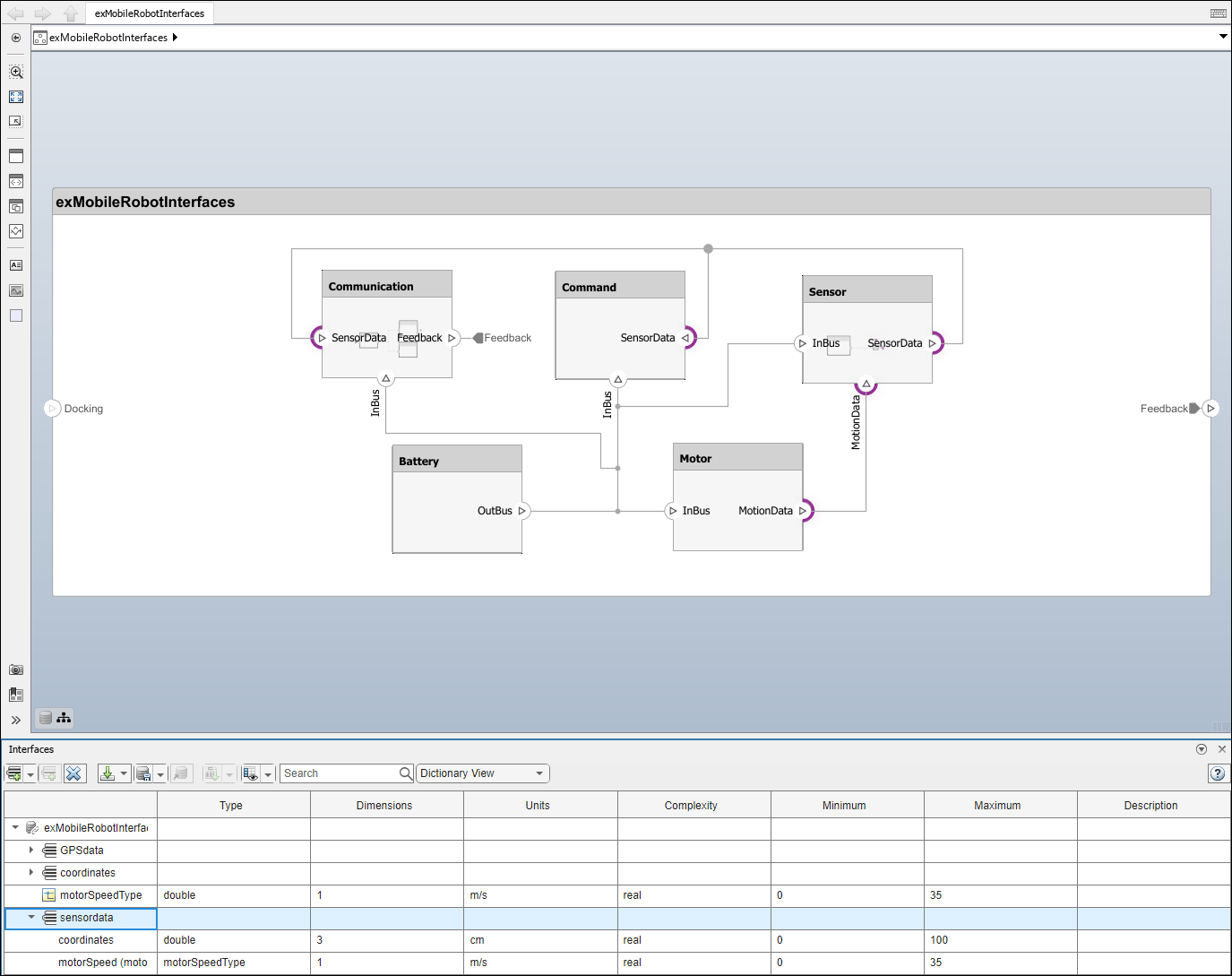 The interface named 'sensor data' is selected in the Interface Editor. The ports that are associated with it are highlighted in purple in the model.
