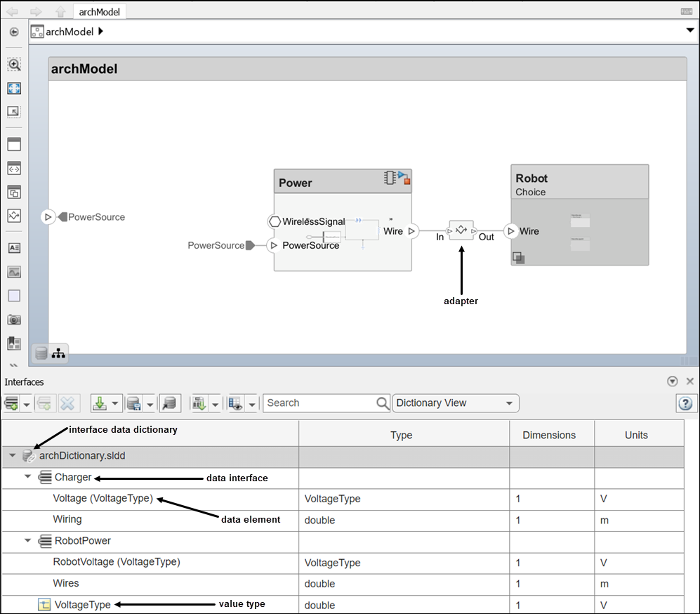 Architecture model with Interface Editor open