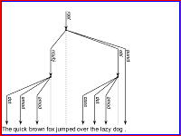 Dependency chart. The inner position is outlined in red. The outer position is outlined in blue. Both positions fully enclose the dependency chart.