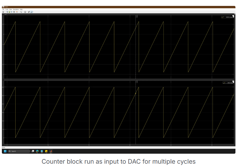 Counter block