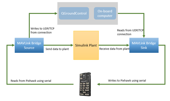 HITL workflow